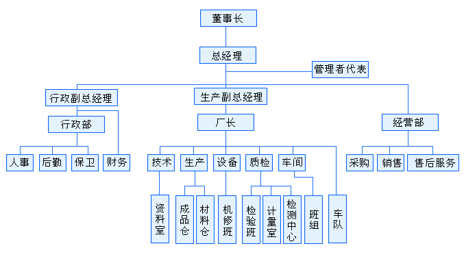 組織架構(gòu)圖.jpg